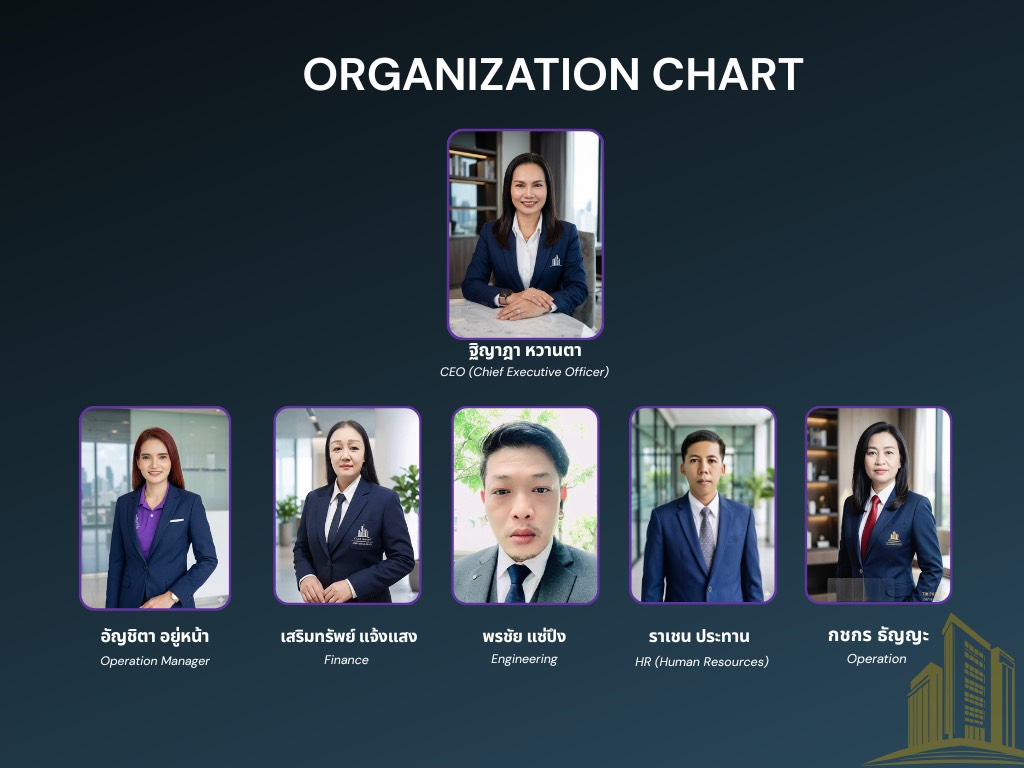 ฐิญาฎา หวานตา — CEO